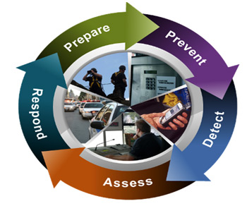 GISSecurityIntegration GIS Security Integration