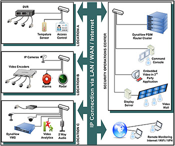 PSIMIntegration PSIM Integration