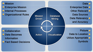 approach_commonoperatingpicture Common Operating Picture (COP)