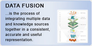 approach_datafusion Data Fusion