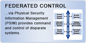 approach_federatedcontrol Federated Control
